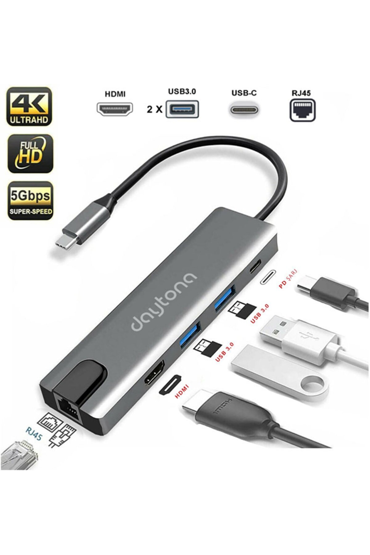 DAYTONA FC55 5IN1 HUB TYPE-C TO 2-USB 3.0 HDMI GIGABIT ETHERNET RJ45 PD ÇEVIRICI HUB